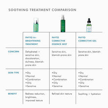 Load image into Gallery viewer, SkinCeuticals Phyto A+ Brightening Treatment
