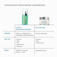 Load image into Gallery viewer, SkinCeuticals Phyto A+ Brightening Treatment