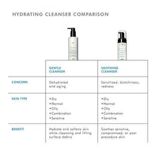 Load image into Gallery viewer, SkinCeuticals Gentle Cleanser
