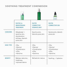 Load image into Gallery viewer, SkinCeuticals Phyto Corrective Essence Mist