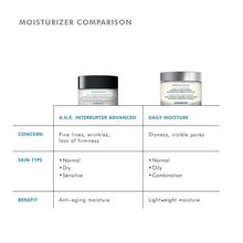 Load image into Gallery viewer, SkinCeuticals A.G.E. Interrupter Advanced