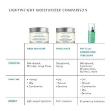 Load image into Gallery viewer, SkinCeuticals Daily Moisture
