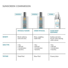 将图片加载到图库查看器，SkinCeuticals Clear Daily Soothing UV Defense Sunscreen SPF 50
